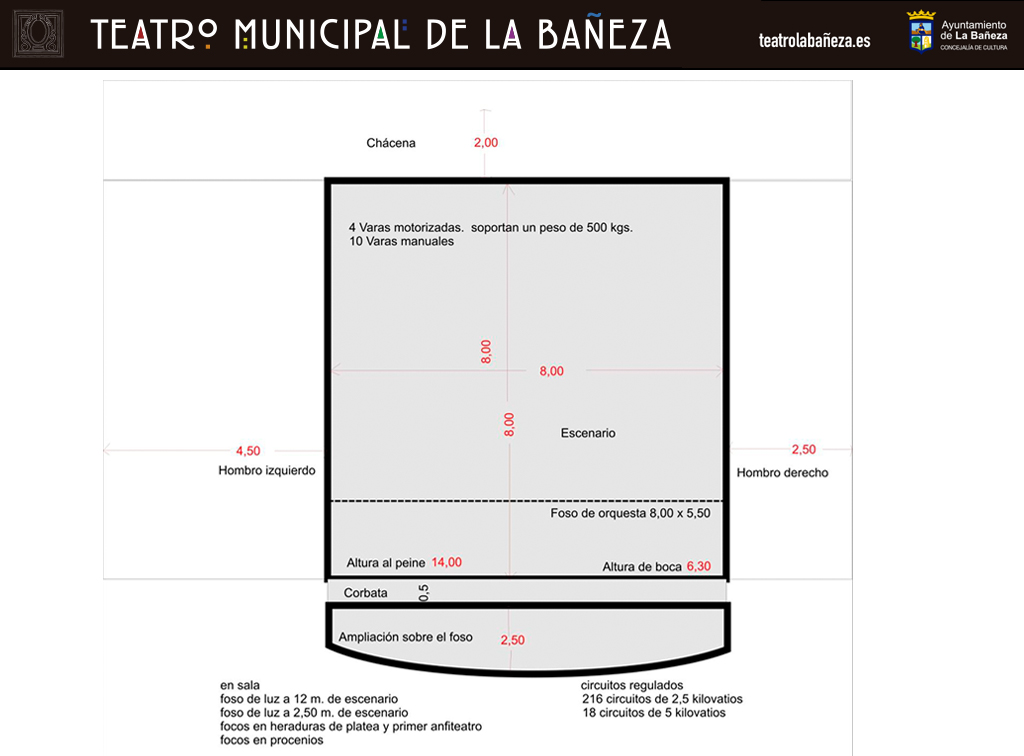 teatro municipal la baneza plano escenarioTeatro Municipal La Bañeza